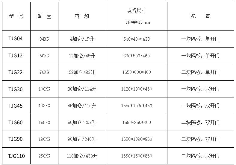 酒精防爆柜規格尺寸